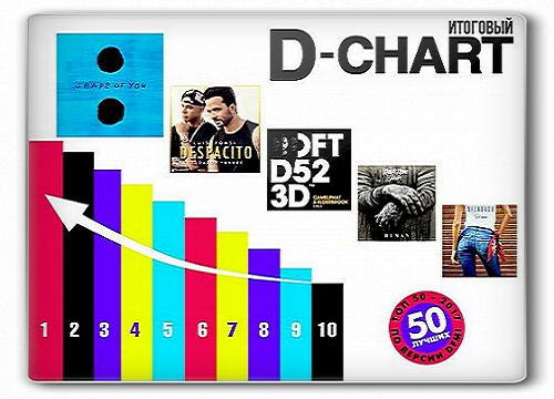 Итоговый D-CHART Топ 50 от Радио DFM за 2017