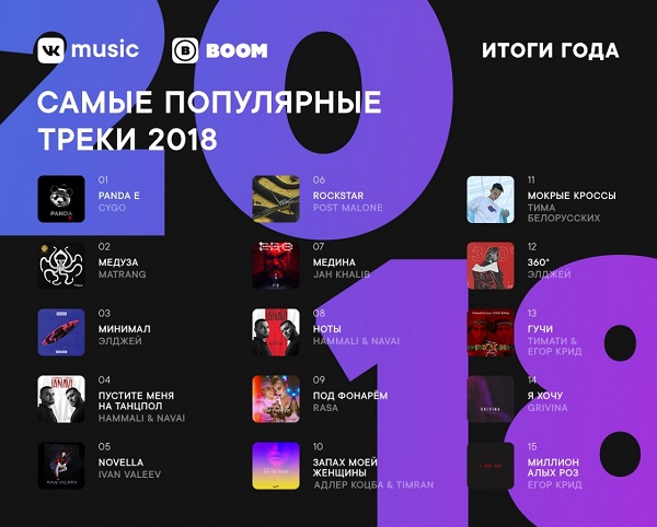 VK Music Топ 30 - Итоги года Вконтакте 2018