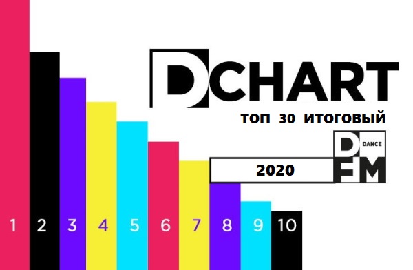 DFM - Итоговый DCHART 2020