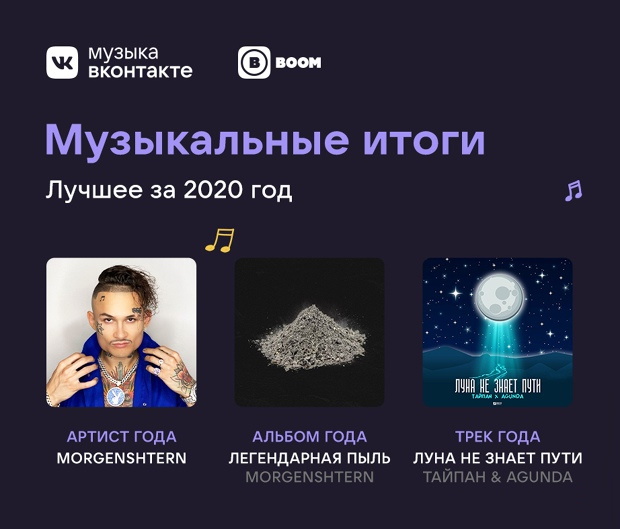 ВКонтакте - Топ треков 2020