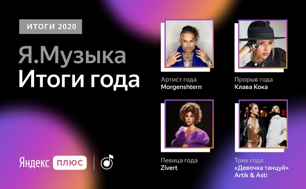 Яндекс.Музыка - Топ-100 треков 2020 года
